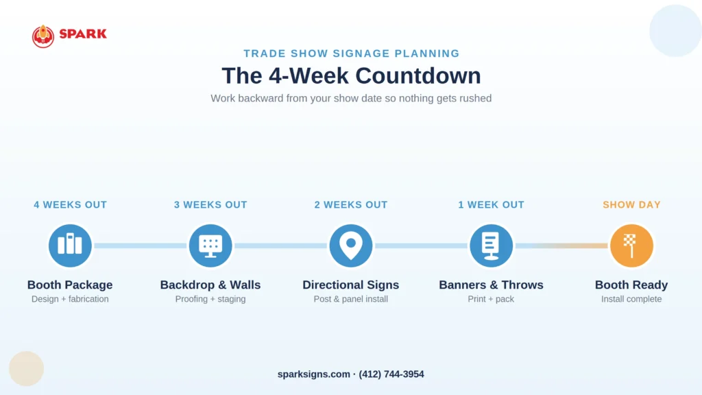 fall 2026 Pittsburgh trade show calendar