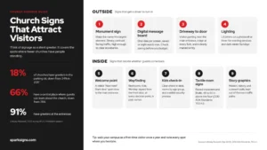 9 church signs that attract visitors, from the roadside monument sign to tactile room signs, plus greeter data