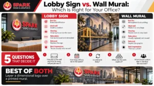 Infographic comparing lobby signs and wall murals by wall size, viewing distance, relocation, rebranding, and purpose